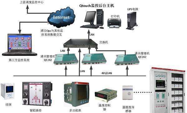 智能电力监控系统