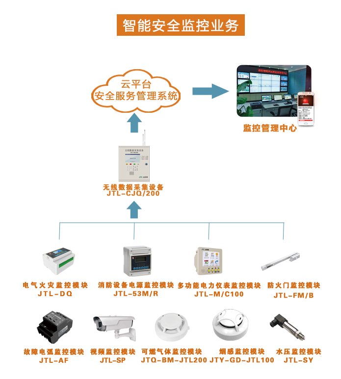 富联娱乐消防云平台 富联娱乐消防云平台