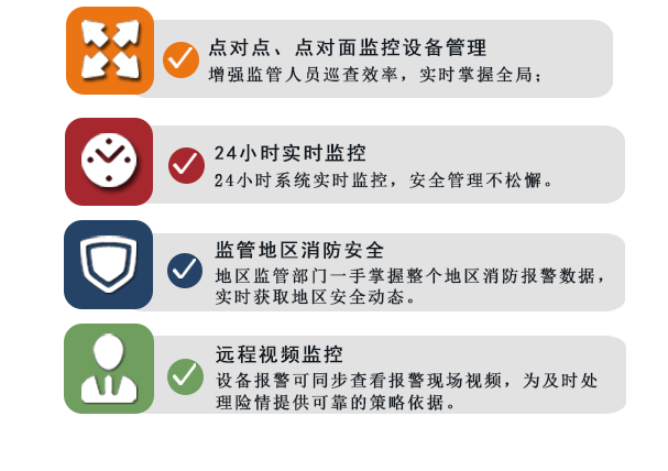 富联娱乐消防安全管理云平台