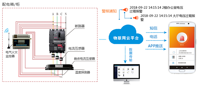 富联娱乐电气火灾监控在线监控