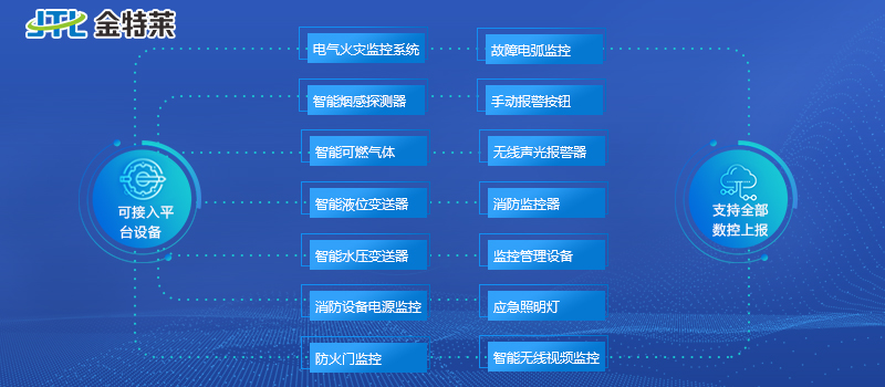 富联娱乐消防云平台系统构成