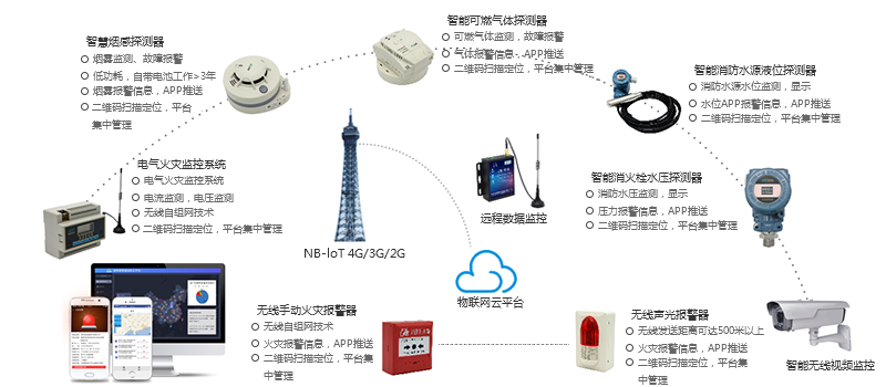 富联娱乐消防