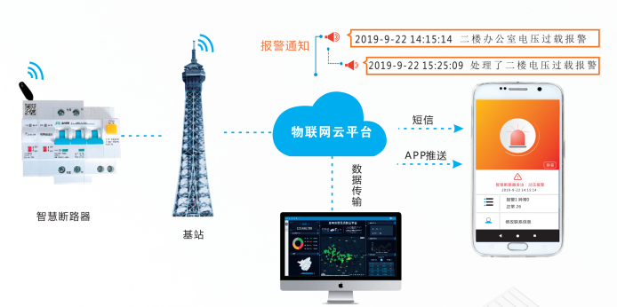 富联娱乐消防
