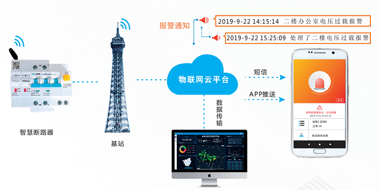 富联娱乐断路器