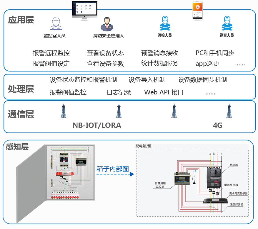 富联娱乐用电系统