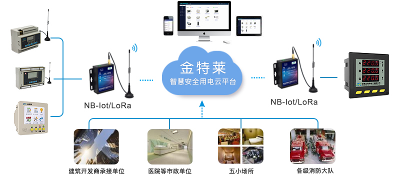 富联娱乐安全用电