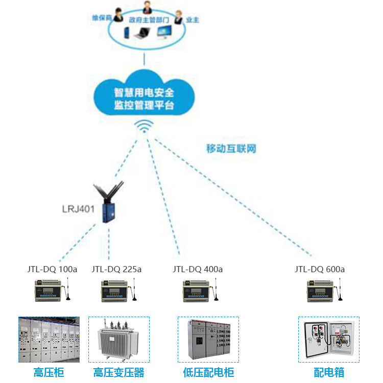 富联娱乐用电系统