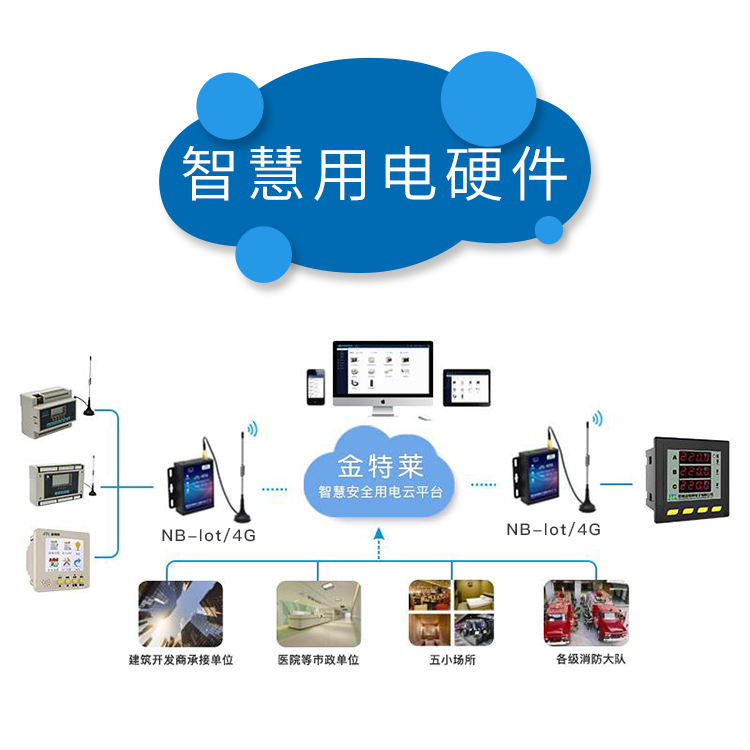 富联娱乐用电系统