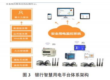 银行富联娱乐用电平台体系架构