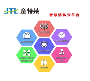 富联娱乐消防建设的目的和内容是什么? 富联娱乐消防建设的目的和内容是什么?