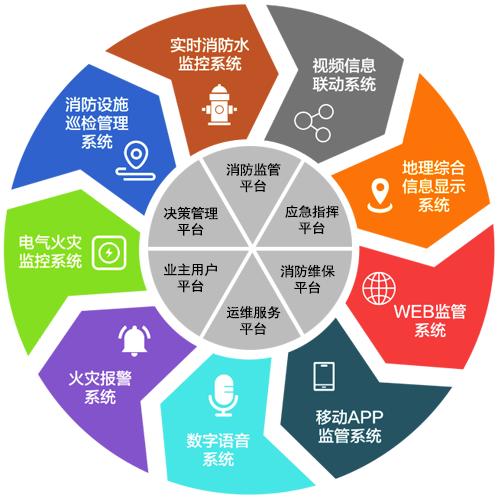 老旧小区富联娱乐消防电气火灾进行监控管理系统