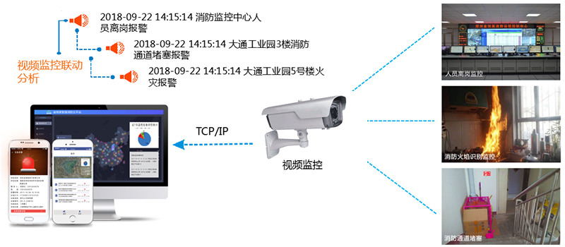 富联娱乐消防对传统消防行业有哪些创新? 富联娱乐消防对传统消防行业有哪些创新?