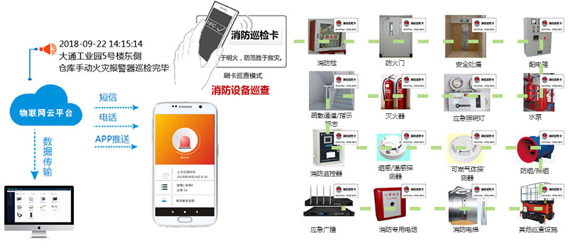富联娱乐消防在工业园区的应用方案