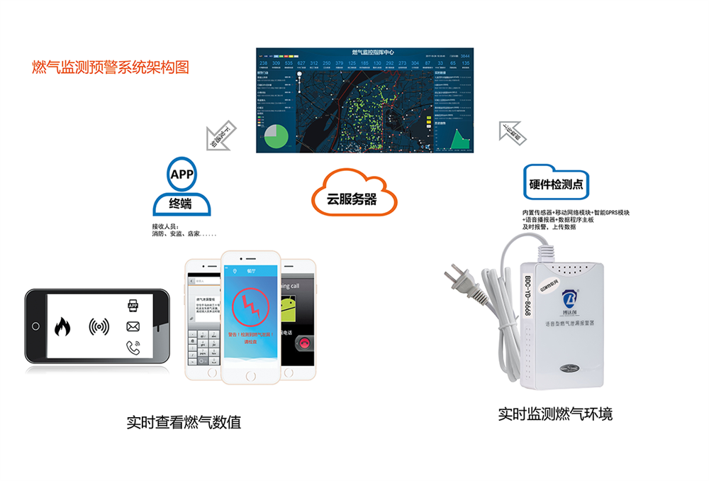 富联娱乐消防应用与ai和iot的结合(消防富联娱乐消防解决方案) 富联娱乐消防应用与ai和iot的结合(消防富联娱乐消防解决方案)