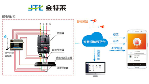 双电源自动切换开关