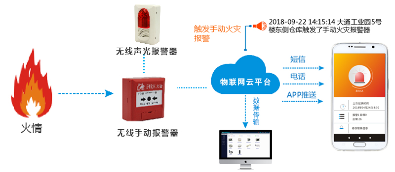 富联娱乐消防平台